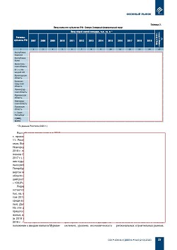 �.�. ��������-��������, �.�. ��������� (�� ���ʻ). ������������ � �������������� ����� ������-��������� ������������ ������