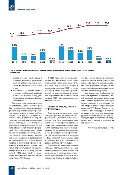 VFF. ������� ����� �������� � 2020 ���� � ����� - ������� ���������