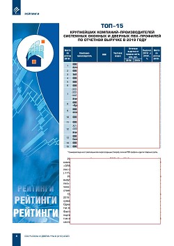 �������� ���-15, ���-20 ���������� ��������-�������������� ���������
������� � ������� ���-�������� �� ������ 2019 ����