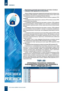 �������� ���-15, ���-20 ���������� ��������-�������������� ���������
������� � ������� ���-�������� �� ������ 2019 ����