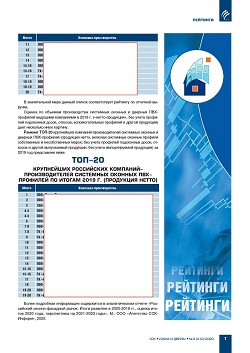 �������� ���-15, ���-20 ���������� ��������-�������������� ���������
������� � ������� ���-�������� �� ������ 2019 ����