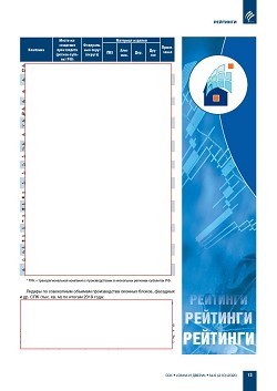 ������� ���-100 ���������� ��������-�������������� ������� ������,
�������� � ������ ��������������� ������������ ����������� (�������)
�� ������� ������������ � 2019 ����