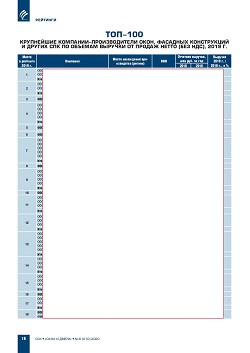 ������� ���-100 ���������� ��������-�������������� ������� ������
� ������ ��������������� ������������ ����������� (�������)
�� ���������� ����������� ������������ � 2019 ����