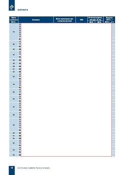 ������� ���-100 ���������� ��������-�������������� ������� ������
� ������ ��������������� ������������ ����������� (�������)
�� ���������� ����������� ������������ � 2019 ����