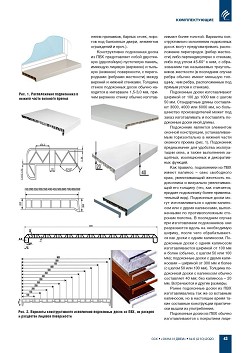 �.�. ��������-��������, �.�. ��������� (�� ���ʻ). ���������� ����� ��������
���������� �����, ������� � ��������������� �������� �� ��� ��� ������� ����,
������, �������� �����������