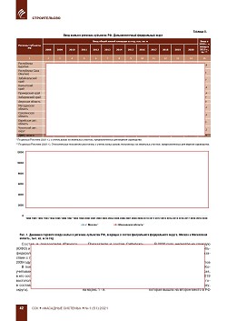 �.�. ��������-��������, �.�. ��������� (�� ���ʻ).
�������� ������������� � ��������. ��������, 
������������ �����������, �����������