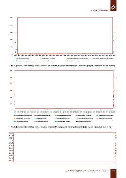 �.�. ��������-��������, �.�. ��������� (�� ���ʻ).
�������� ������������� � ��������. ��������, 
������������ �����������, �����������