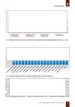 �.�. ��������-��������, �.�. ��������� (�� ���ʻ).
�������� ������������� � ��������. ��������, 
������������ �����������, �����������