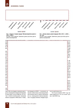 �. �������, Global Cement. ������������ ��� 
�� ������������ ������� � 2020 ����