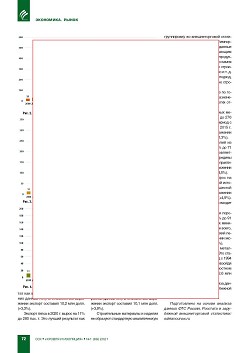 ������� ����������� �������� ������������ ���������� � 
������� � 2020 ����