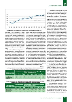 �.�. ������� (����� �����).
��������� ������������� � ������������� �������