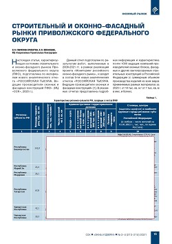 �.�. ��������-��������, �.�. ��������� (�� ���ʻ). ������������ � ������-�������� ����� ������������ ������������ ������