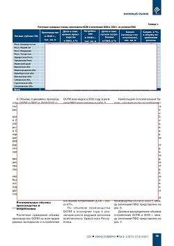 �.�. ��������-��������, �.�. ��������� (�� ���ʻ). ������������ � ������-�������� ����� ������������ ������������ ������