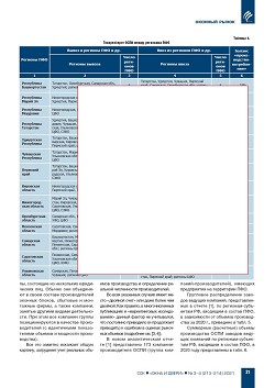 �.�. ��������-��������, �.�. ��������� (�� ���ʻ). ������������ � ������-�������� ����� ������������ ������������ ������