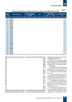 �.�. ��������-��������, �.�. ��������� (�� ���ʻ). ������������ � ������-�������� ����� ������������ ������������ ������