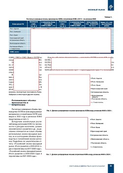 �.�. ��������-��������, �.�. ��������� (�� ���ʻ). ������������ � ������-�������� ����� ������ ������������ ������