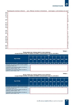 �������� ����������� ������-��������� ����� � ������� ���������: 
���������, �����, �����������