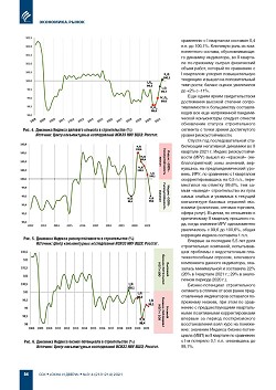 ������� ������ � ������������� �� II �������� 2021 ����