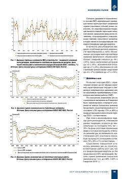 ������� ������ � ������������� �� II �������� 2021 ����