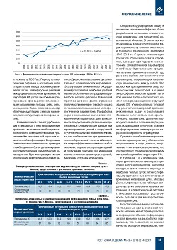 �.�. ������� (����� �����). ��������� ������������� 
� ������������� �������.