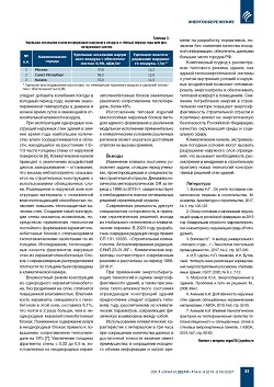 �.�. ������� (����� �����). ��������� ������������� 
� ������������� �������.