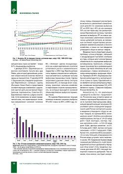 �������� � ���������: ��������� � ��������������