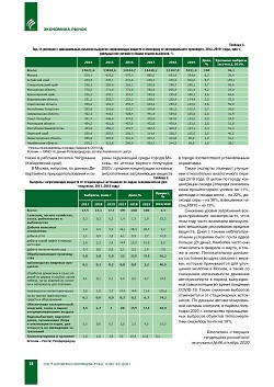 �������� � ���������: ��������� � ��������������