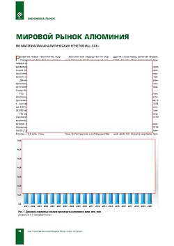 ������� ����� ��������