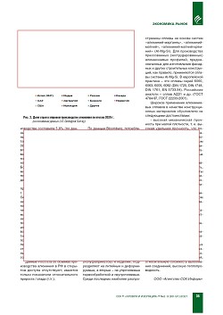 ������� ����� ��������