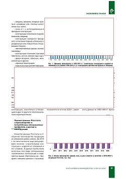 ���������� ����� ������������ ����������� ��������