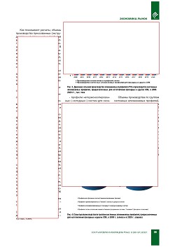 ���������� ����� ������������ ����������� ��������