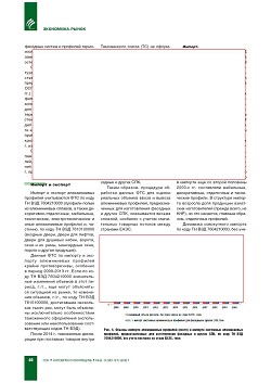 ���������� ����� ������������ ����������� ��������