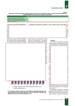 ���������� ����� ������������ ����������� ��������