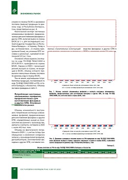 ���������� ����� ������������ ����������� ��������