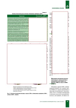 ���������� ����� ������������ ����������� ��������