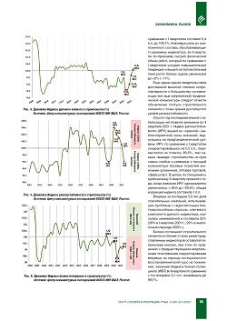 ������� ������ � ������������� �� II �������� 2021 ����