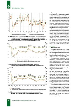 ������� ������ � ������������� �� II �������� 2021 ����