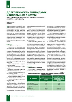 �. �������� (CDT, RRO, RCI). ������������� 
��������� ���������� ������