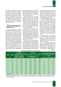 �.�.�������, �.�.������ ( GAF, ���-����, ���). ������������� ���-������� 
����� �������������