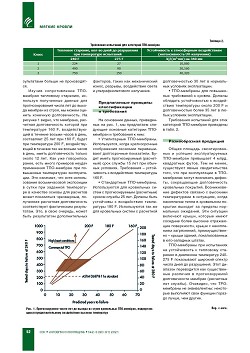 �.�.�������, �.�.������ ( GAF, ���-����, ���). ������������� ���-������� 
����� �������������