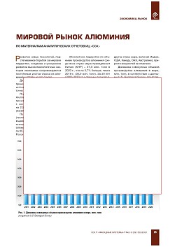 ������� ����� ��������