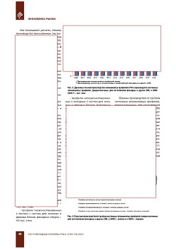 ���������� ����� ������������ ����������� ��������