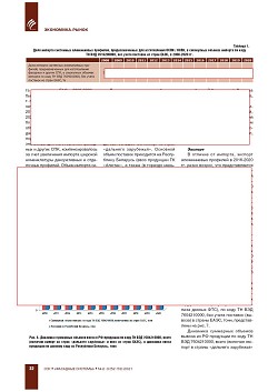 ���������� ����� ������������ ����������� ��������