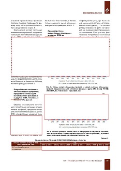 ���������� ����� ������������ ����������� ��������