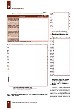 ���������� ����� ������������ ����������� ��������