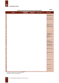 ��������-������������� ����������� ��������