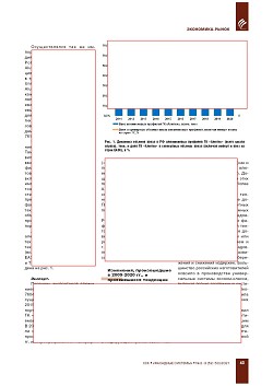 ��������-������������� ����������� ��������