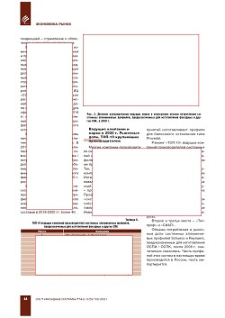 ��������-������������� ����������� ��������