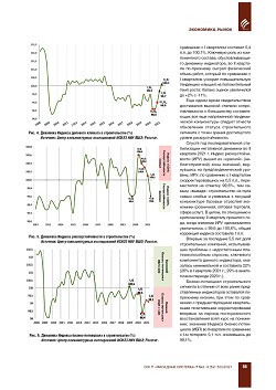 ������� ������ � ������������� �� II �������� 2021 ����