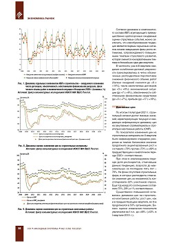 ������� ������ � ������������� �� II �������� 2021 ����